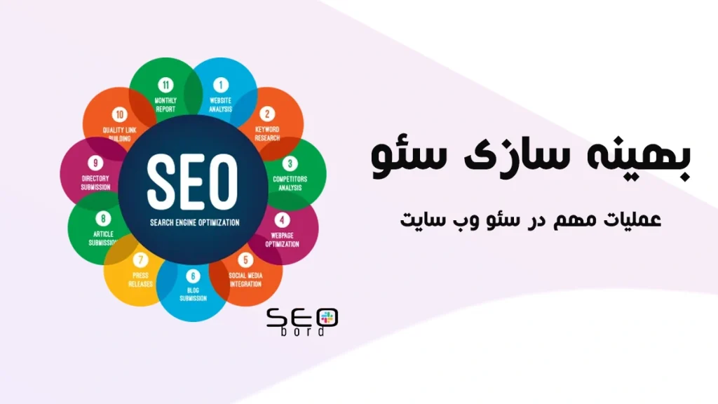 بهینه سازی سئوعملیات مهم در سئو وب سایت