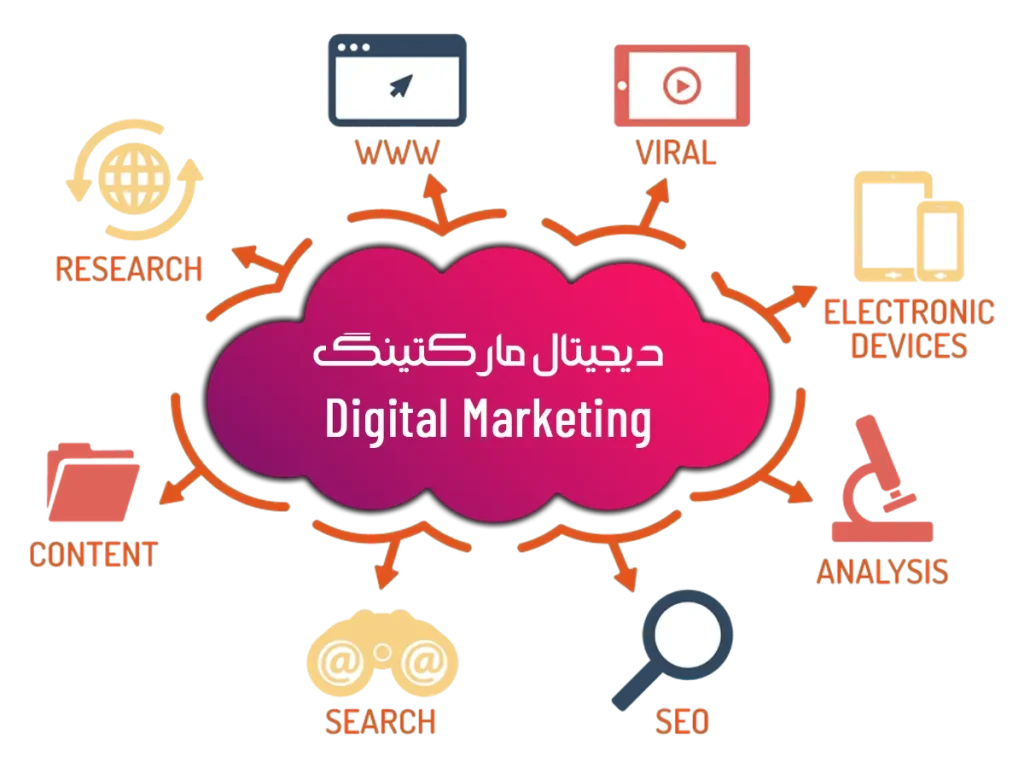 دیجیتال مارکتینگ در دنیای ما دیجیتال مارکتینگ