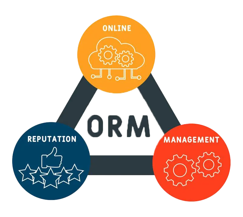Object-Relational Mapping